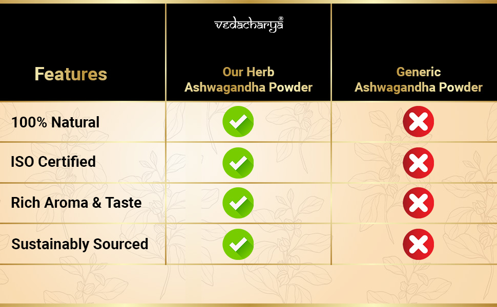 Vedacharya Jandar Dhuan Oil