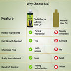 Adivasi Hair Oil