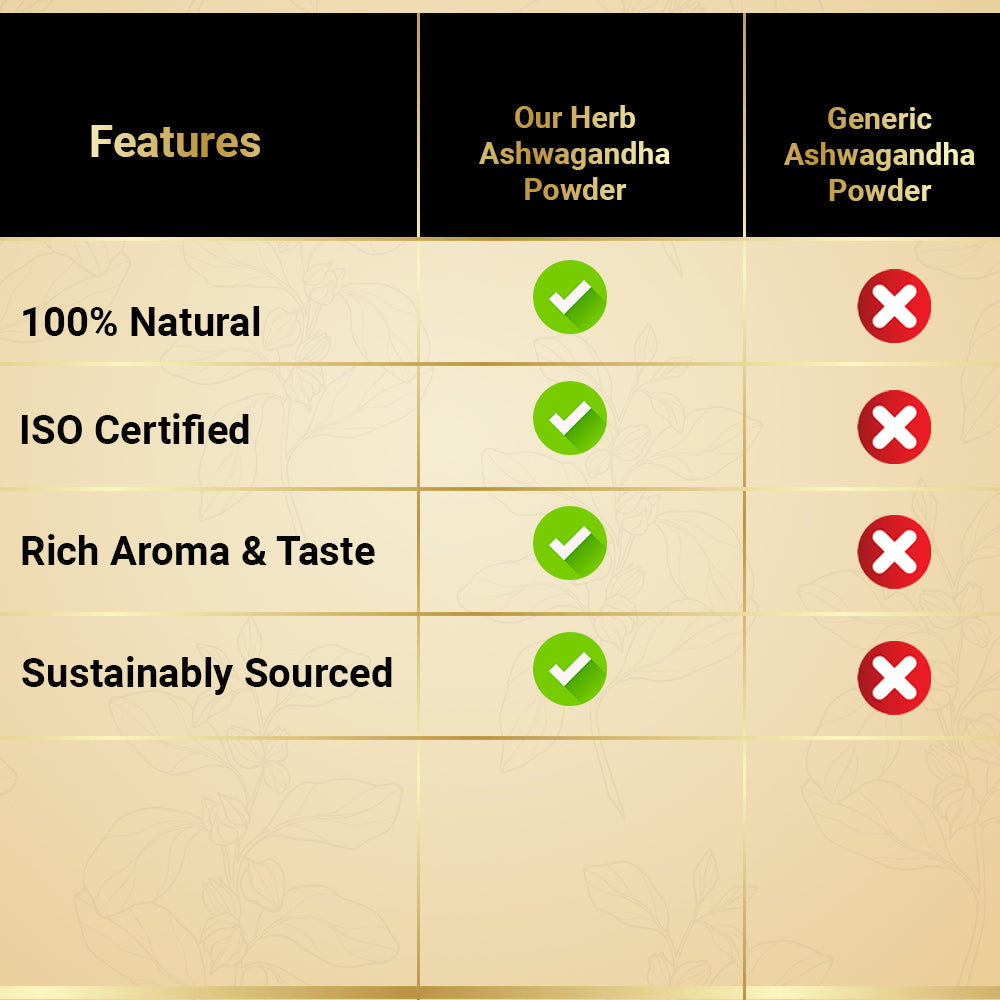Ashwagandha Powder