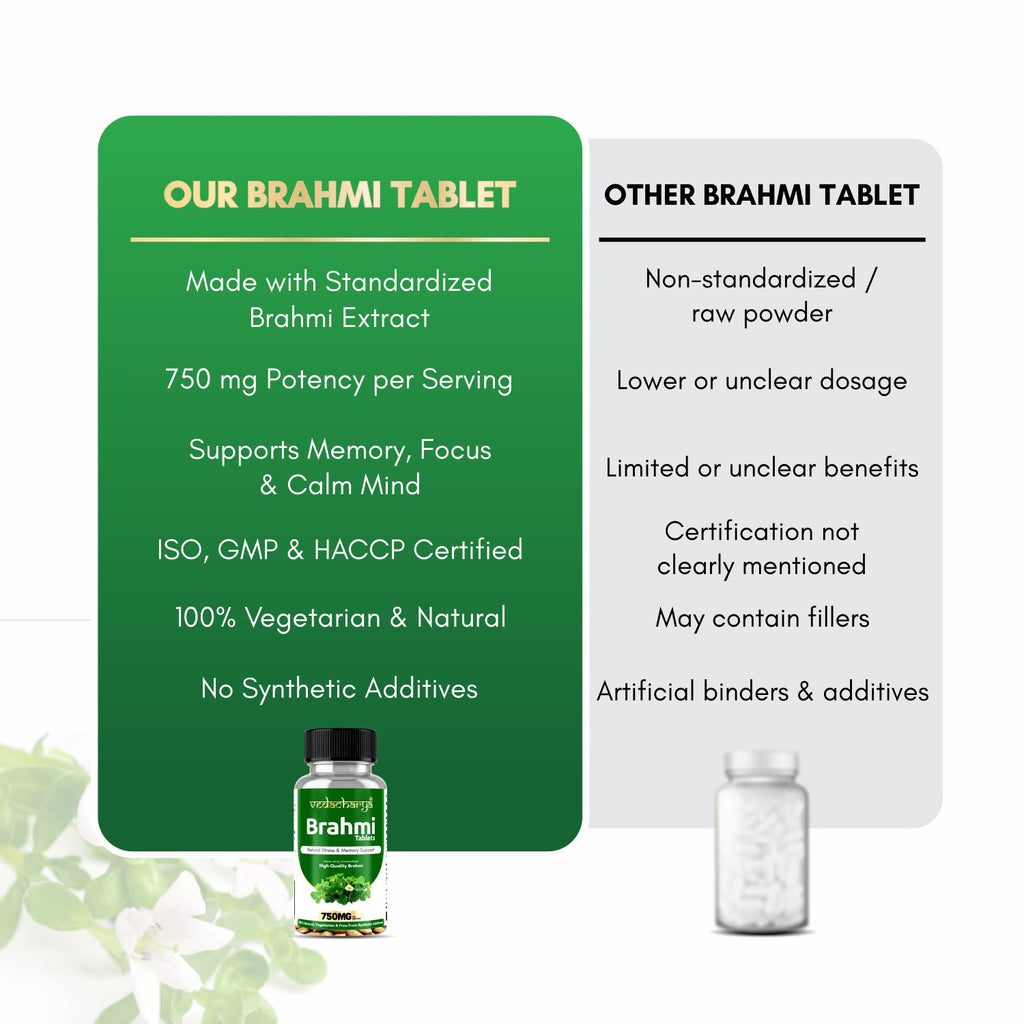 Brahmi Tablet