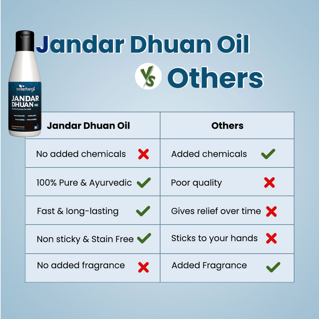 Jandar Dhuan Oil