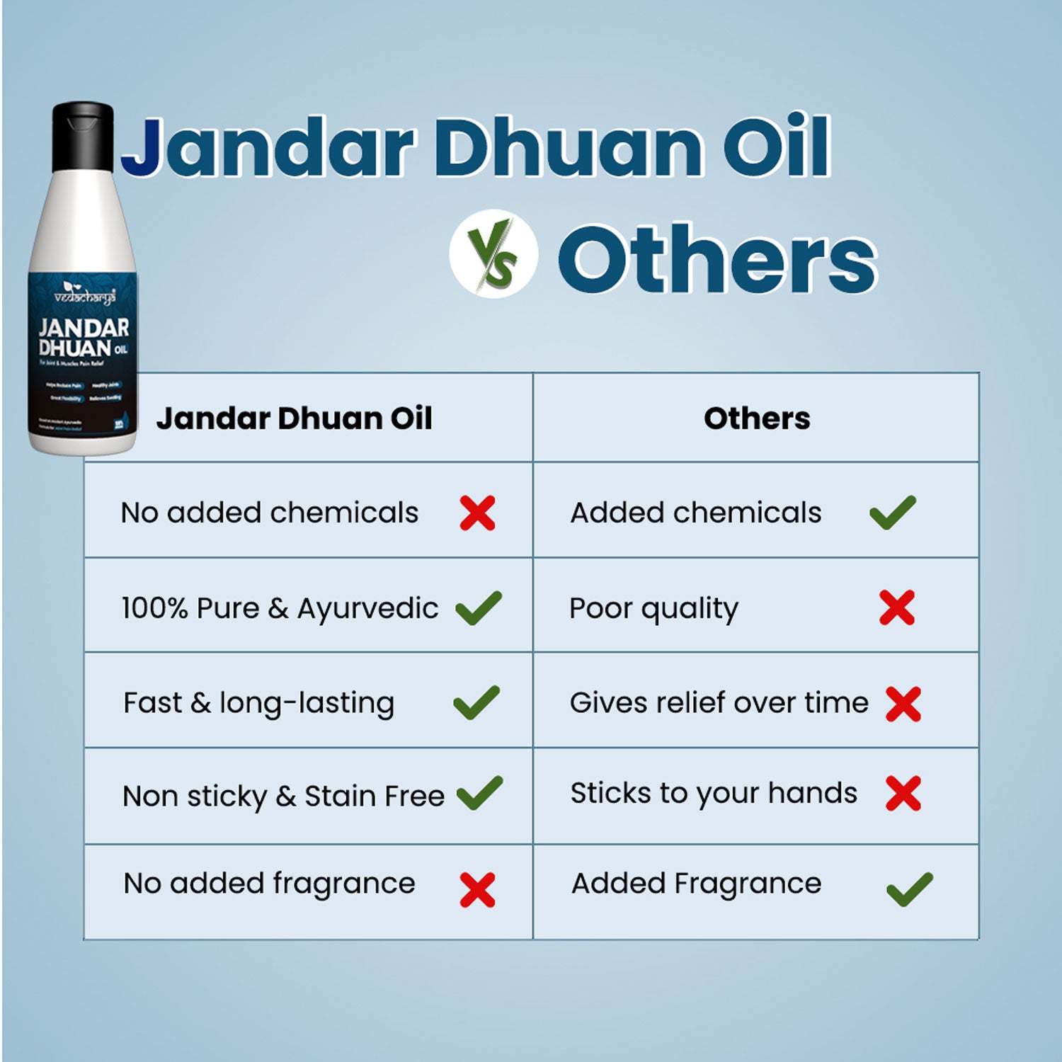 Jandar Dhuan Oil