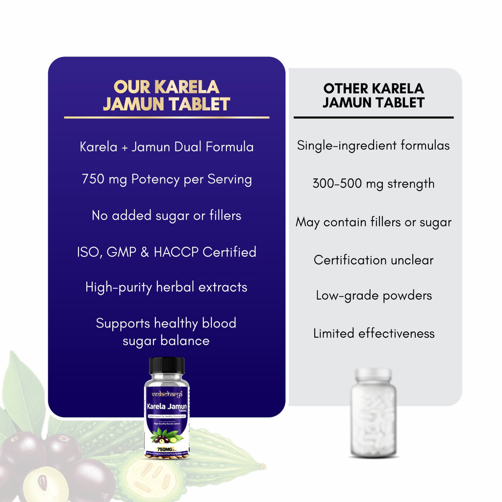 Karela Jamun Tablet