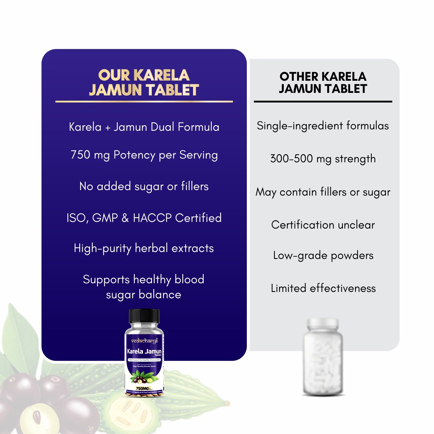 Karela Jamun Tablet