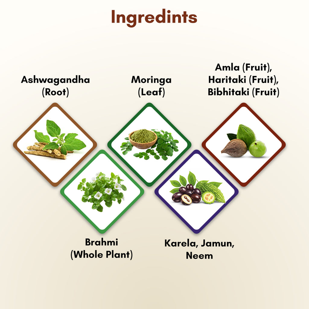 Triphala, Brahmi, Ashwagandha, Karela Jamun & Moringa Tablets Combo