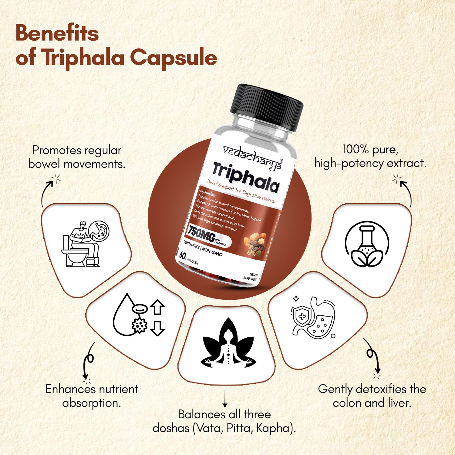 Triphala Capsule