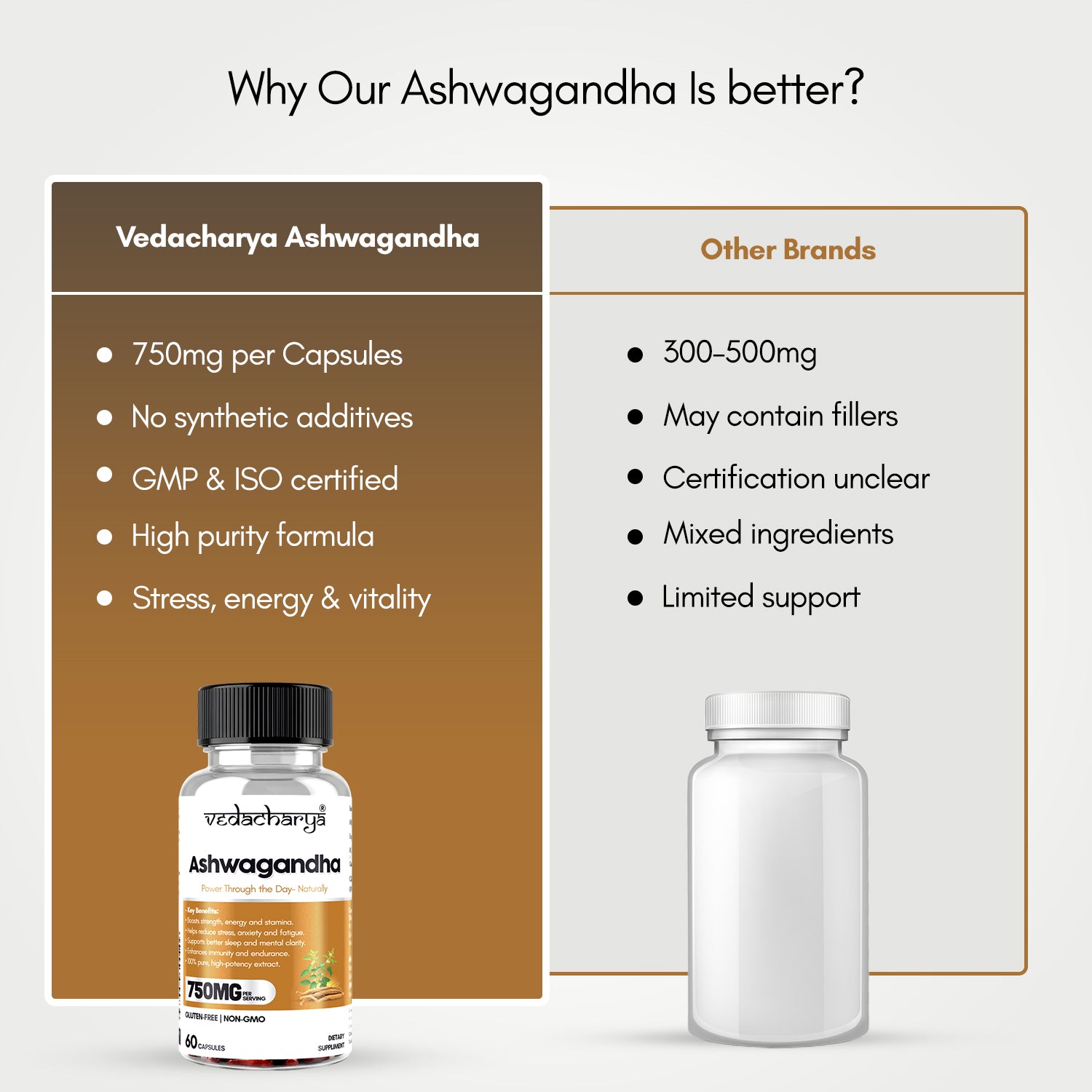 Ashwagandha Capsules