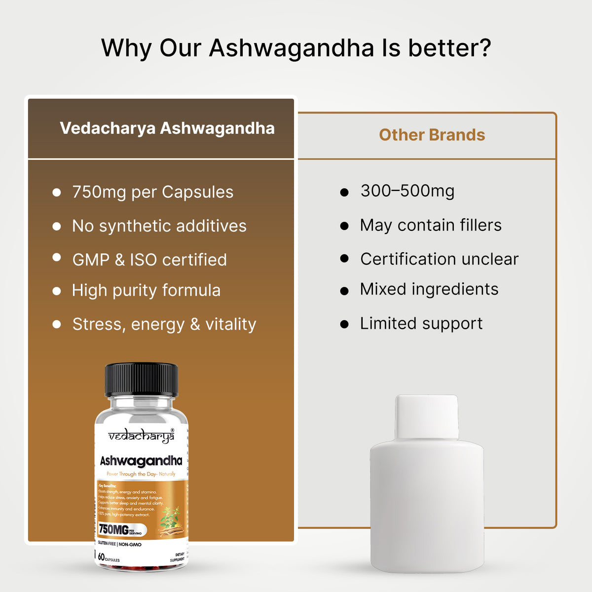 Ashwagandha Capsule